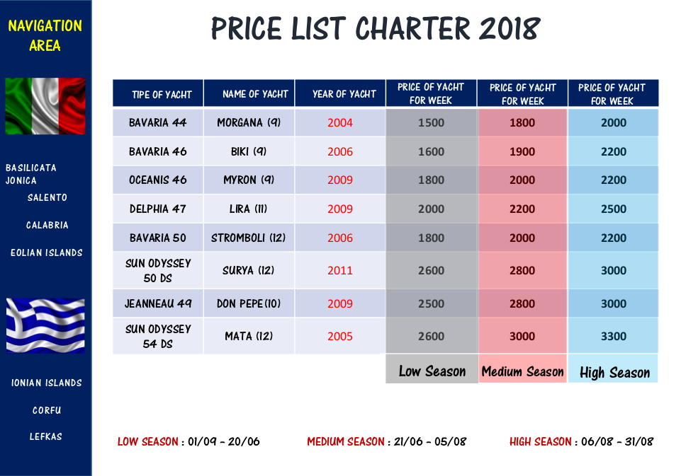 Price list 2018